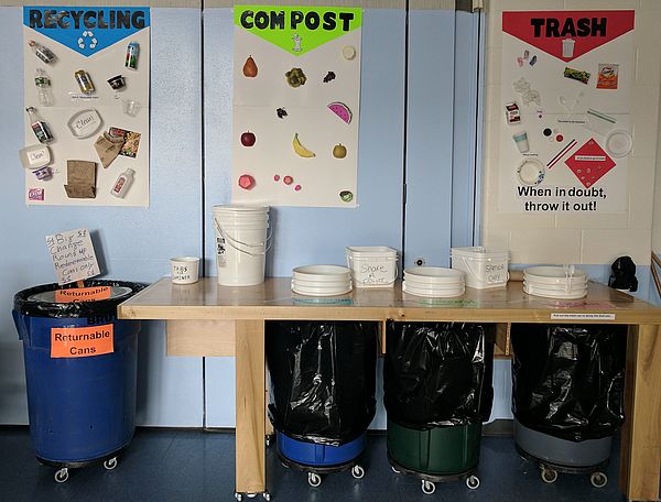 A sorting station in a cafeteria with receptacles and signs for recycling, compost, and trash